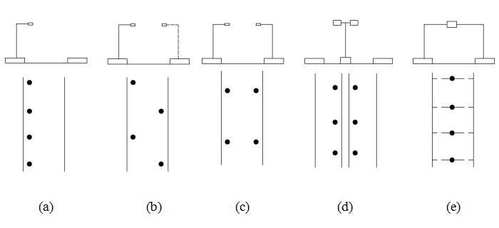 常规道路照明内射麻豆少妇AV网灯具布置的五种基本方式示意图