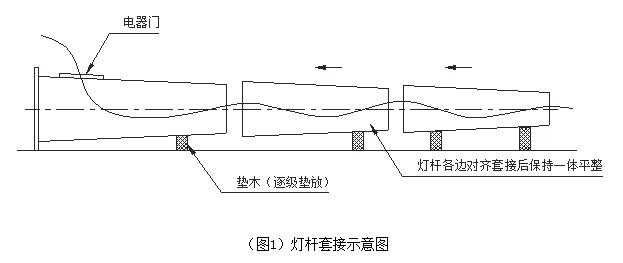 麻豆电影网站杆体插接方式示意图