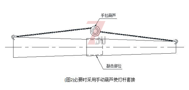 广场自动升降麻豆电影网站分段安装套接使用手动葫芦套接方法